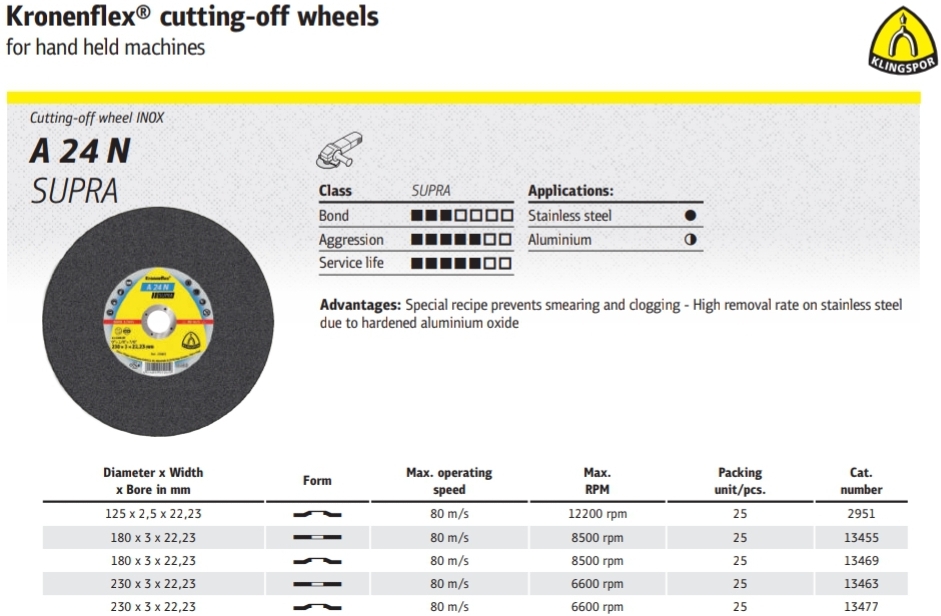 ใบตัด Klingspor Catting-off wheels A 24 N Supra